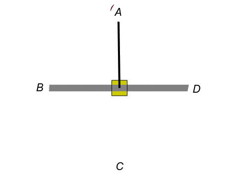 pendulum A B C D