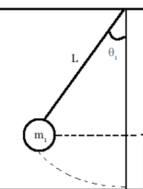 pendulum