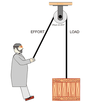 lifting a box