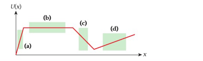 U(x) graph