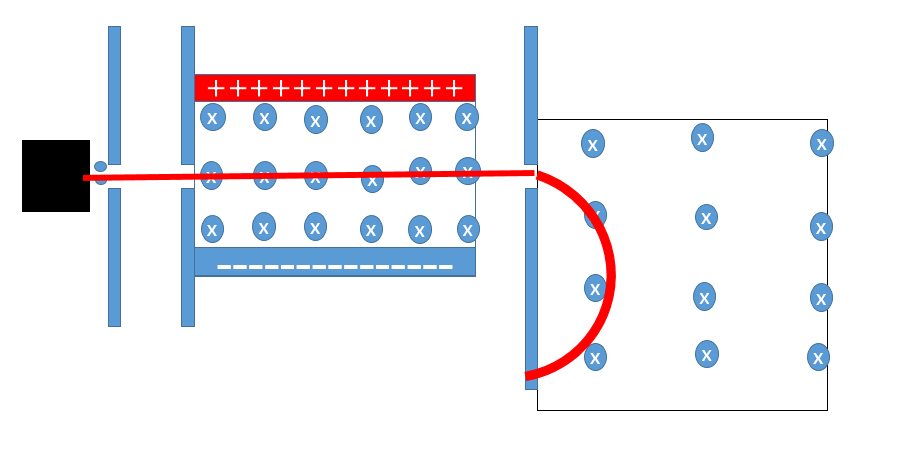 أيون يتسارع بين لوحين ثم يدخل مجالًا مغناطيسيًا