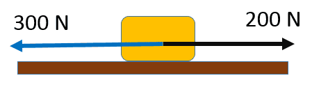 رسم السؤال 7