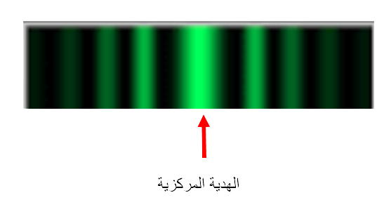 أهداب الحيود الخضراء والهدبة المركزية