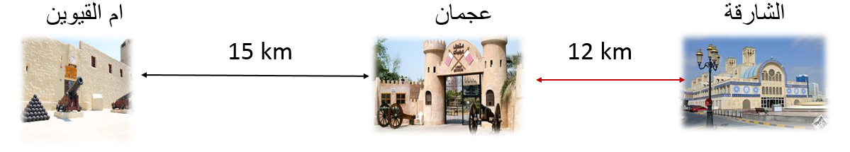 أم القيوين وعجمان والشارقة والمسافات 15 كم و12 كم