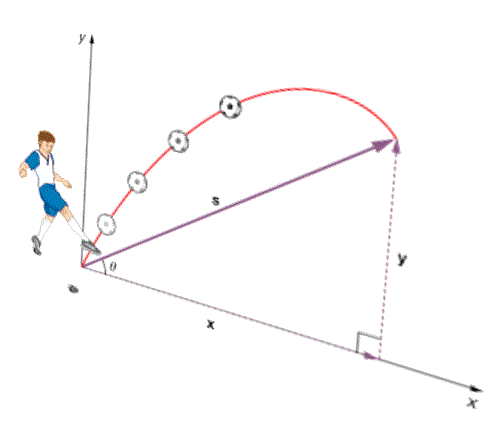 لاعب يركل كرة بزاوية مع محاور x وy