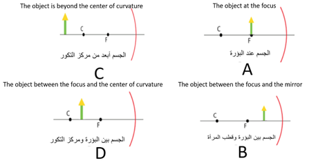 رسم السؤال 18