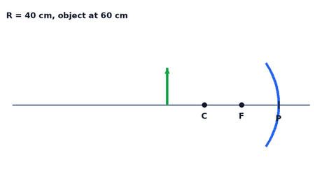 رسم السؤال 27