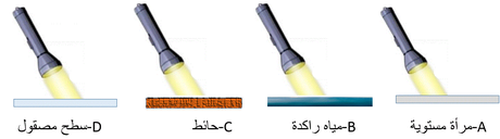 رسم السؤال 2