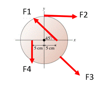 قرص نصف قطره 10 سم تؤثر عليه أربع قوى F1 وF2 وF3 وF4