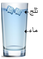 ثلج في كوب ماء