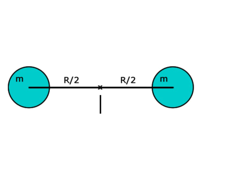 two equal masses