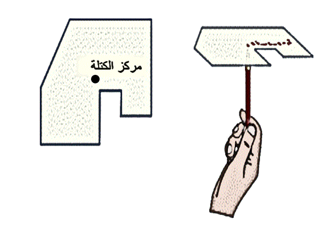 plumb line method for a flat body