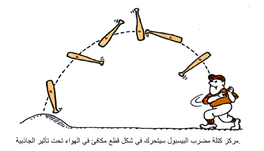 مضرب بيسبول متطاير يدور أثناء تحركه، مع مركز كتلته يتبع مسارًا قطعًا مكافئًا ناعمًا