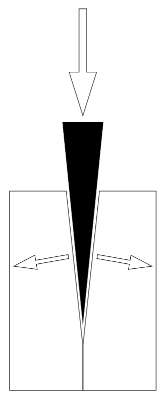 a wedge