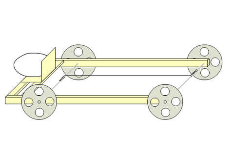 wheel and axle