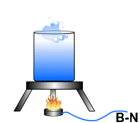 heating water in a beaker