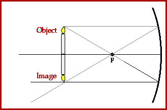 object at C