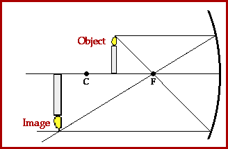 object between C and F