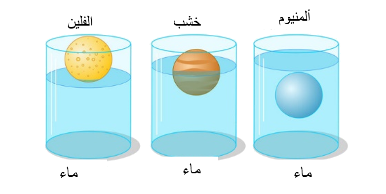 three spheres in water