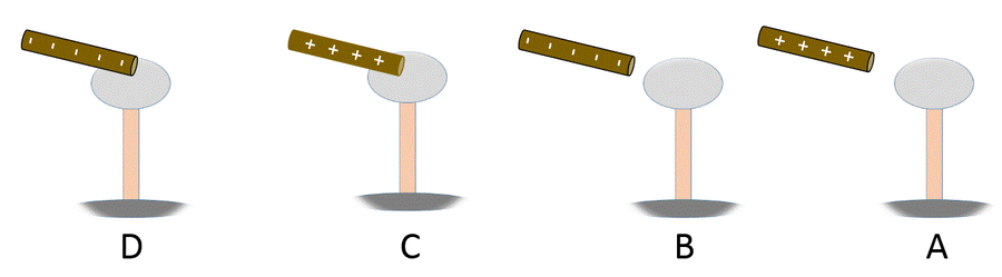 four rods and spheres