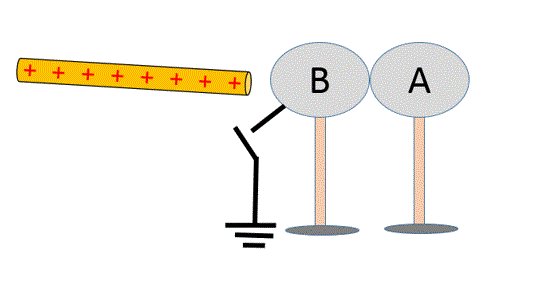 induction with two conductors and a ground