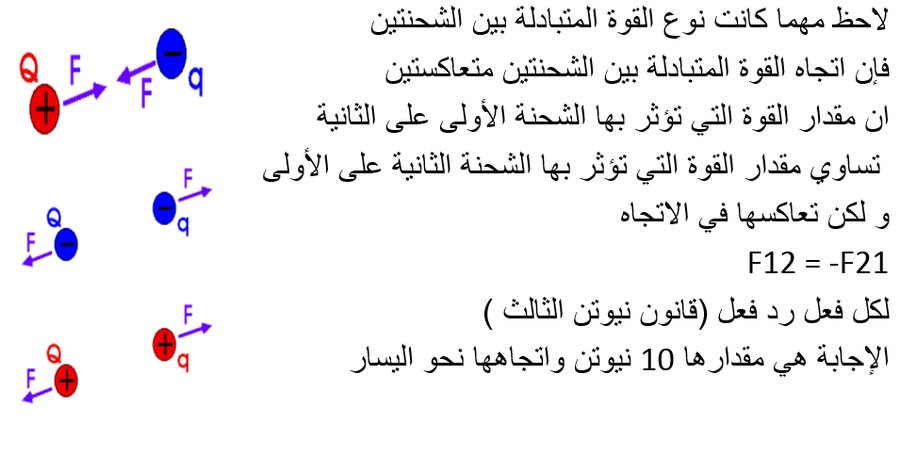 solution of example 1