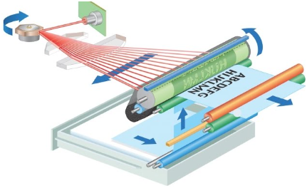inside a laser printer