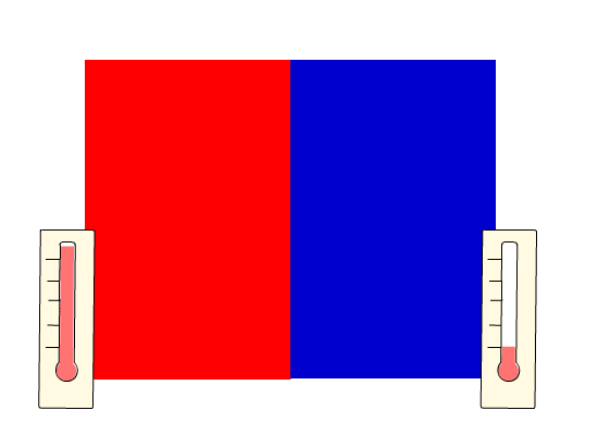 energy flows from the hot block to the cold block