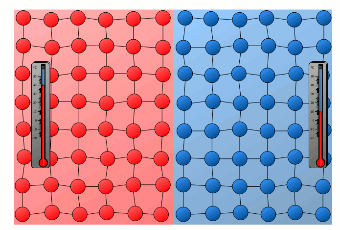 particles of a hot and a cold region