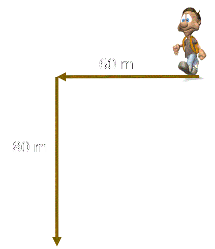 أحمد يتحرك 60 م غربًا ثم 80 م جنوبًا