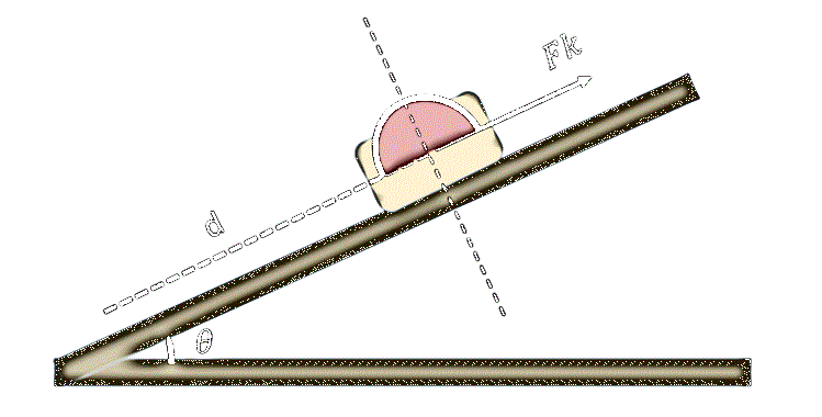 negative work of friction