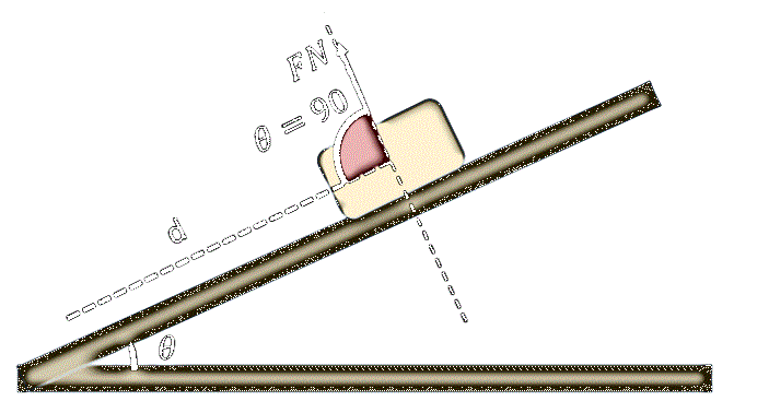 zero work of the normal force